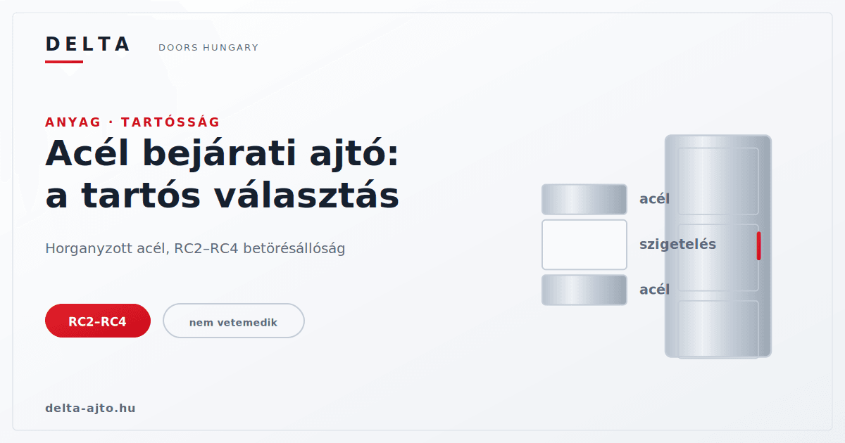 Acél bejárati ajtó: miért ez a legtartósabb választás?