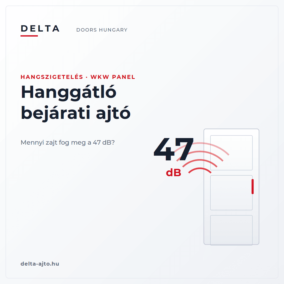 Hanggátló bejárati ajtó: mit jelent a 47 dB, és mennyi zajt fog meg?