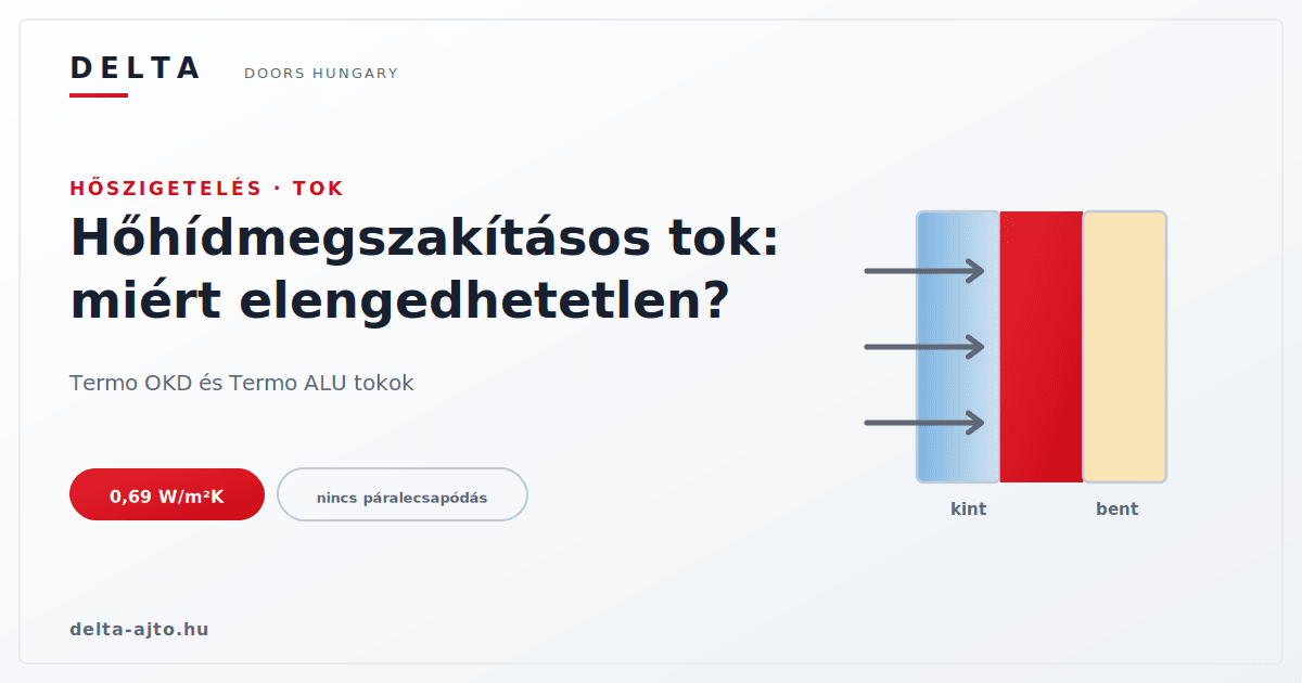 Hőhídmegszakításos tok: miért elengedhetetlen a kültéri ajtónál?