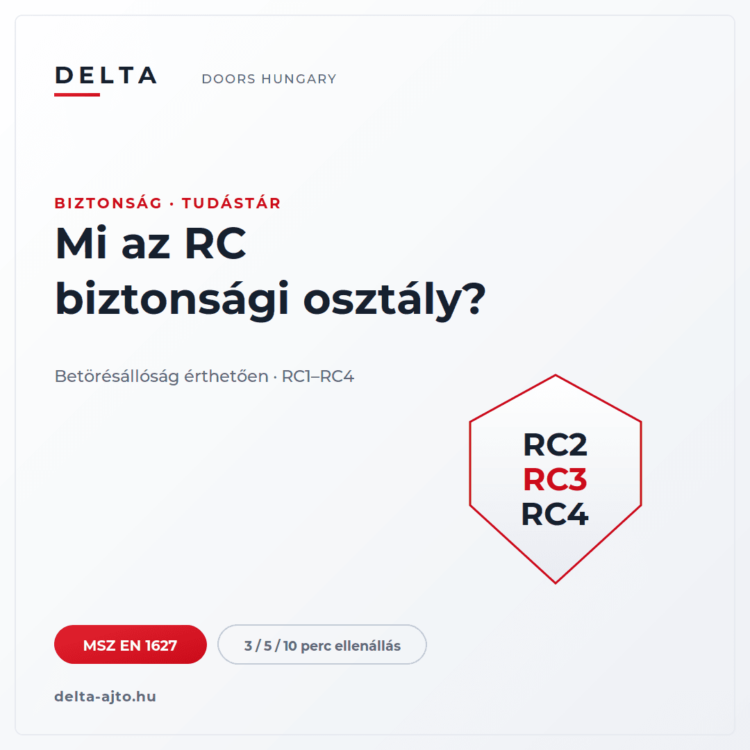 Mi az RC biztonsági osztály? RC1–RC4 érthetően