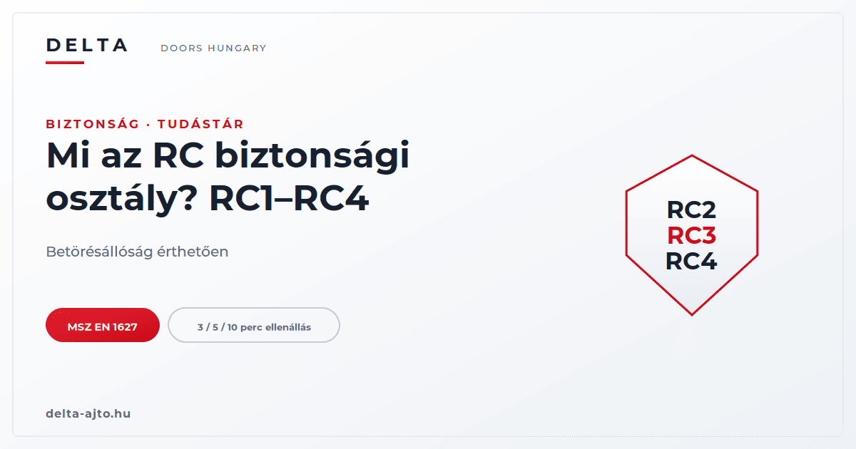 Mi az RC biztonsági osztály? RC1–RC4 érthetően