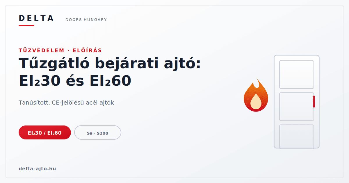 Tűzgátló bejárati ajtó: mit jelent az EI₂30 és az EI₂60?